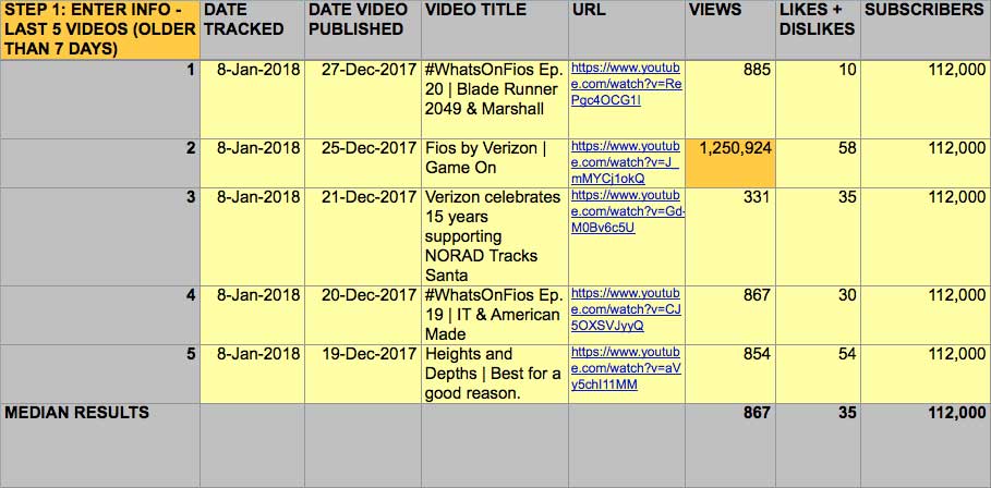 Viral Views Step 1 - Initial Data Entry