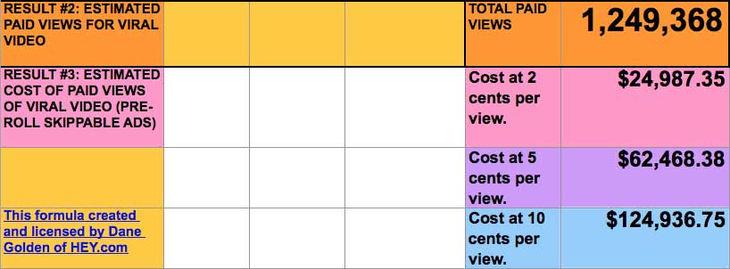 How to total the views times costs.