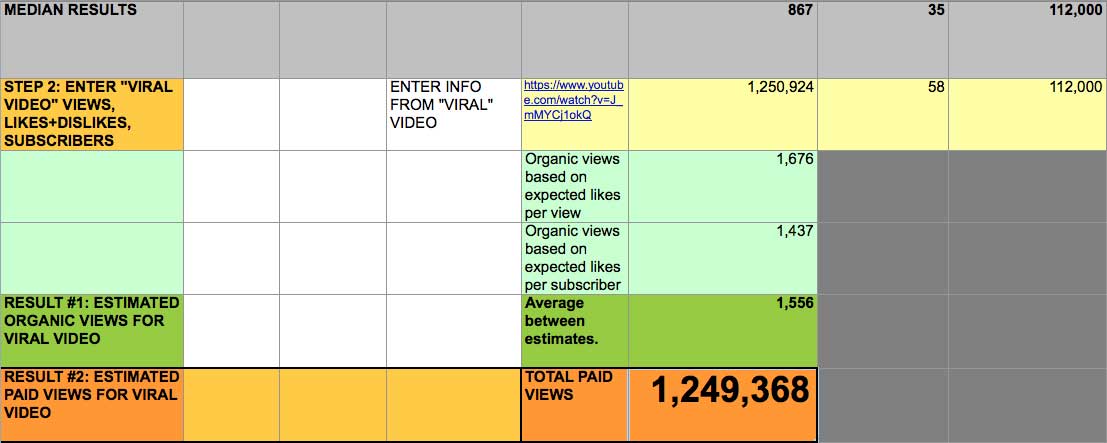 How to total the organic views