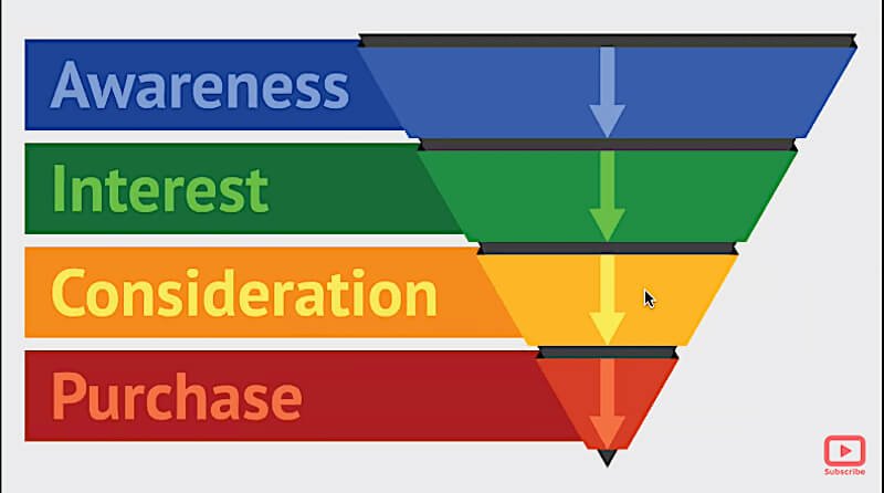 understand your customer's journey